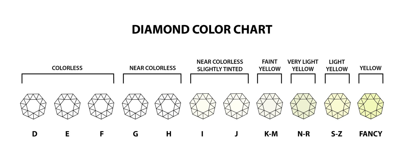 Diamond shapes